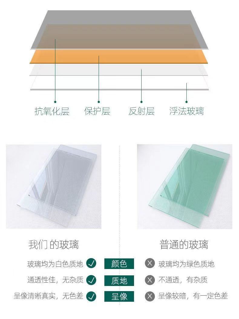 全身镜穿衣镜落地镜子家用壁挂卧室化妆挂墙宿舍立体试衣镜ins风详情6