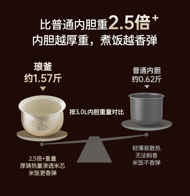 安博尔家用电饭煲多功能3L微压智能预约2025年新款3-4人铁釜不粘详情5