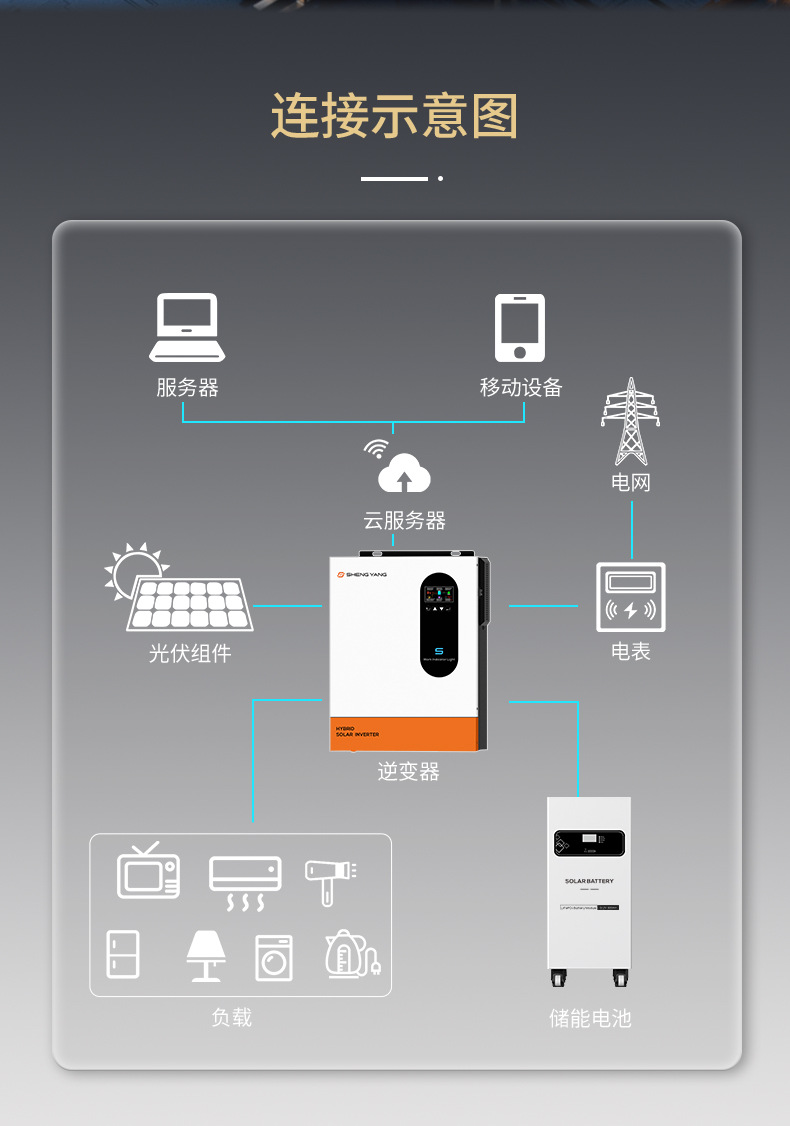 15KWH太阳能锂电池磷酸铁锂电池家用光伏储能电池系统solarenergy详情7