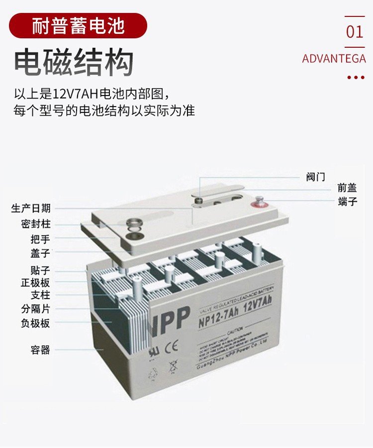 Аккумуляторная батарея NPP 12v24AH-управляемая свинцовая фотоэлектрическая батарея pic 8