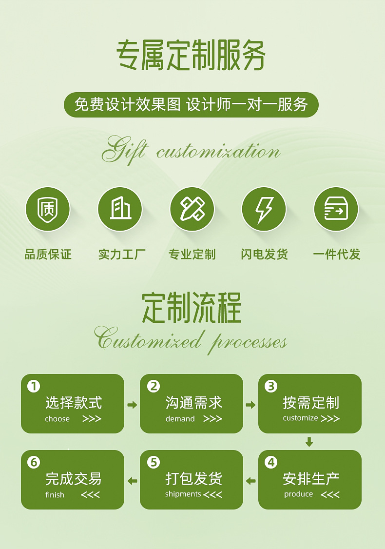 国潮文创伴手礼套装公司企业年会送员工客户店庆开业活动礼品定制详情3