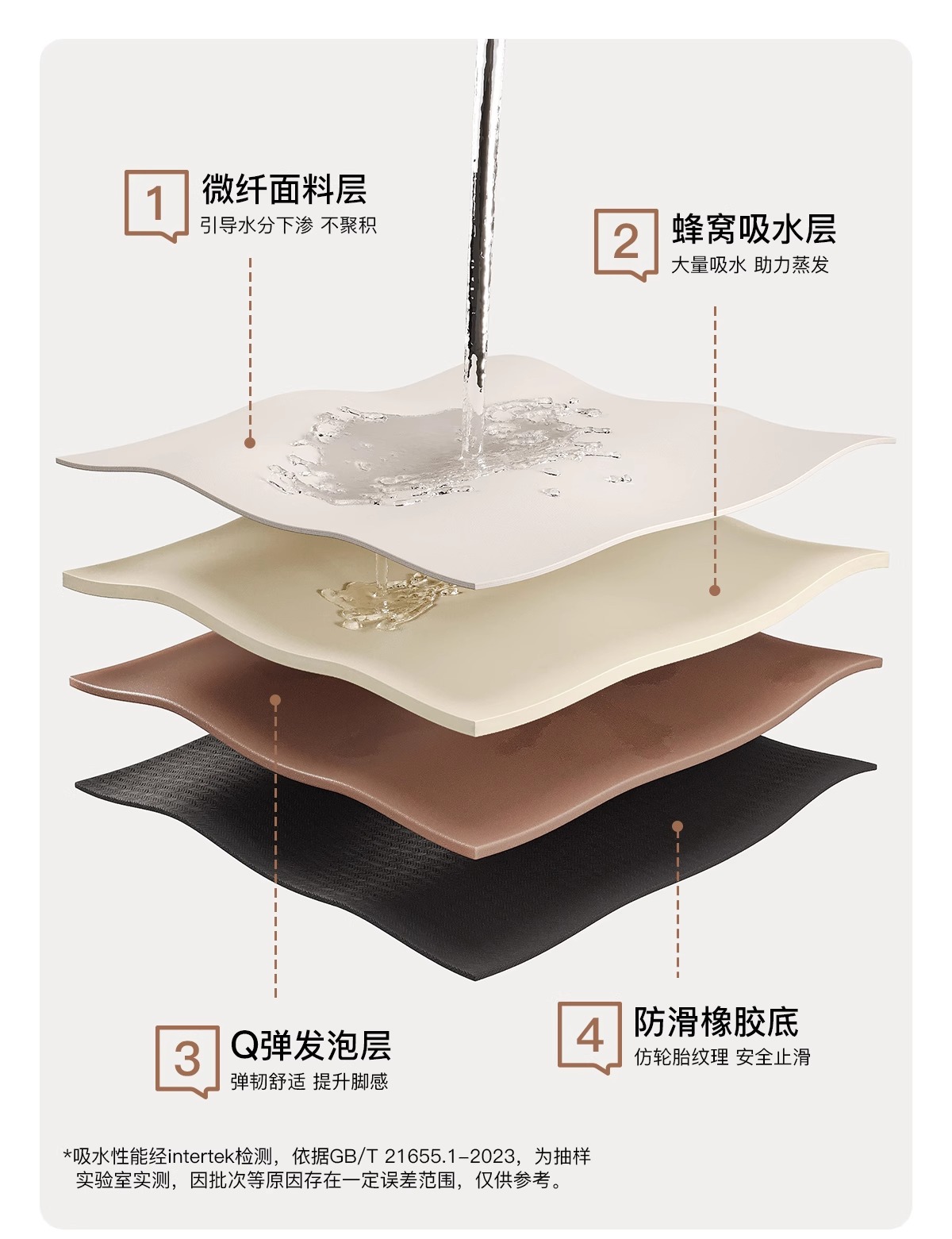 Bathroom floor MATS, diatom mud anti-slip and water-absorbing soft MATS, bathroom and kitchen floor MATS, bathroom door, toilet carpet pic 4