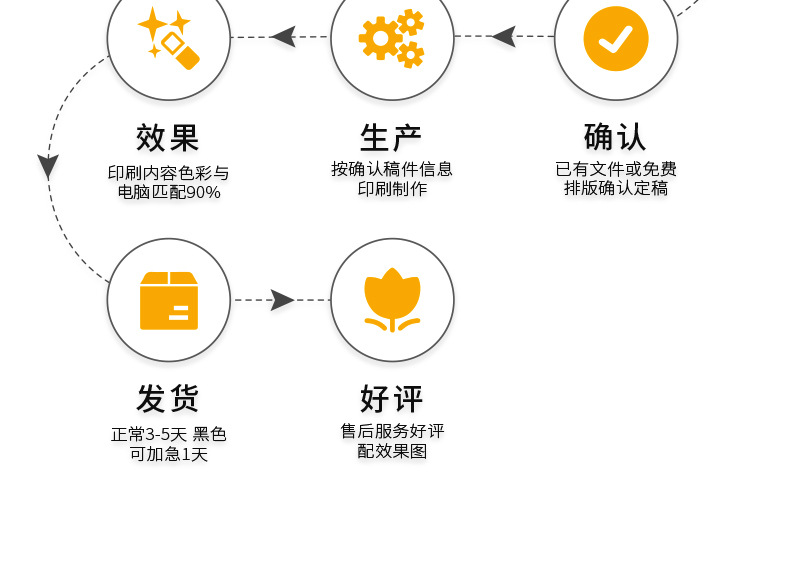 工厂直销高端特种纸名片设计印刷烫金卡通卡片双面印刷铜版纸名片详情13