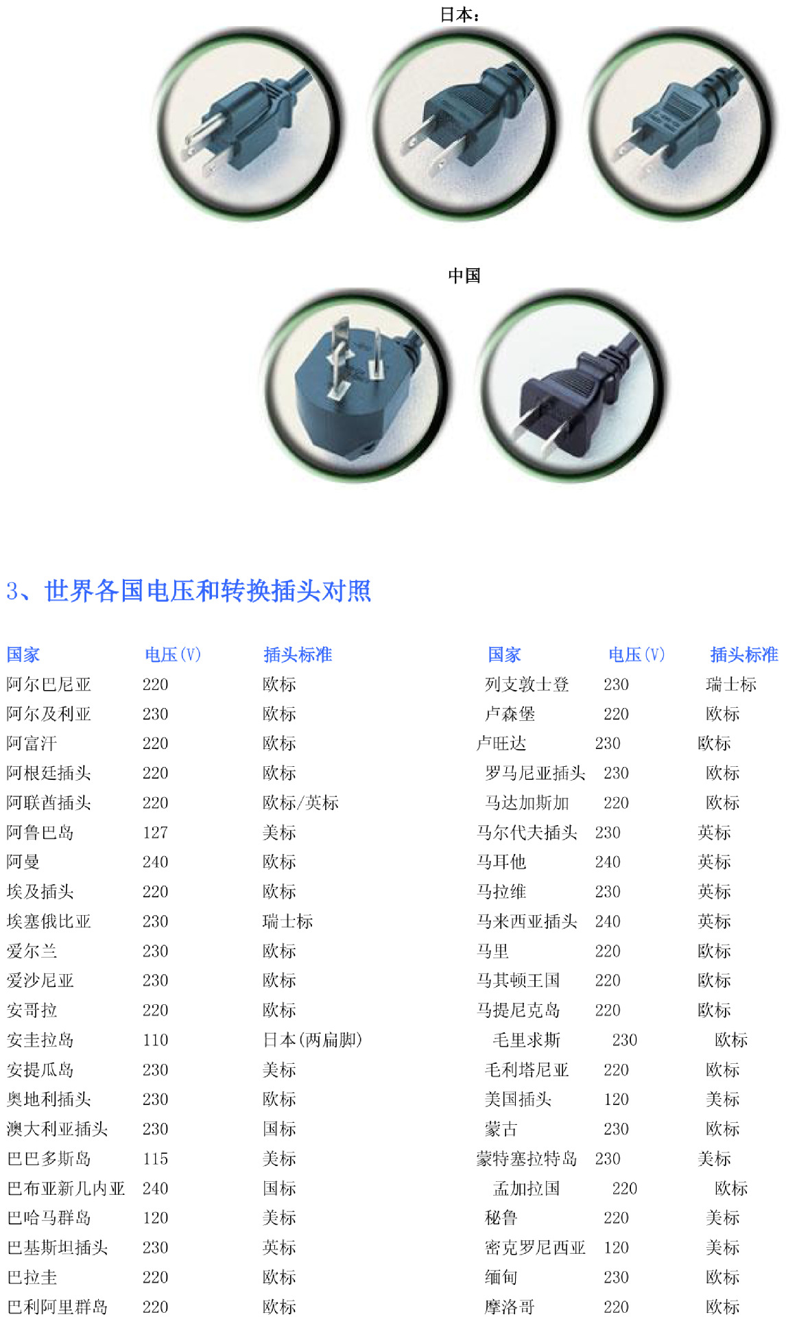 电源转换头新国标五孔多国电源转换器英规三插香港新加坡旅行插头详情21