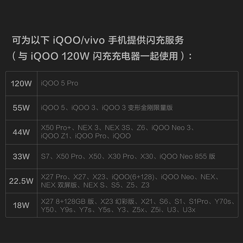 适用vivo手机120W闪充数据线iQOO7/iQOO8/iQOO9超级快充6A充电线详情1