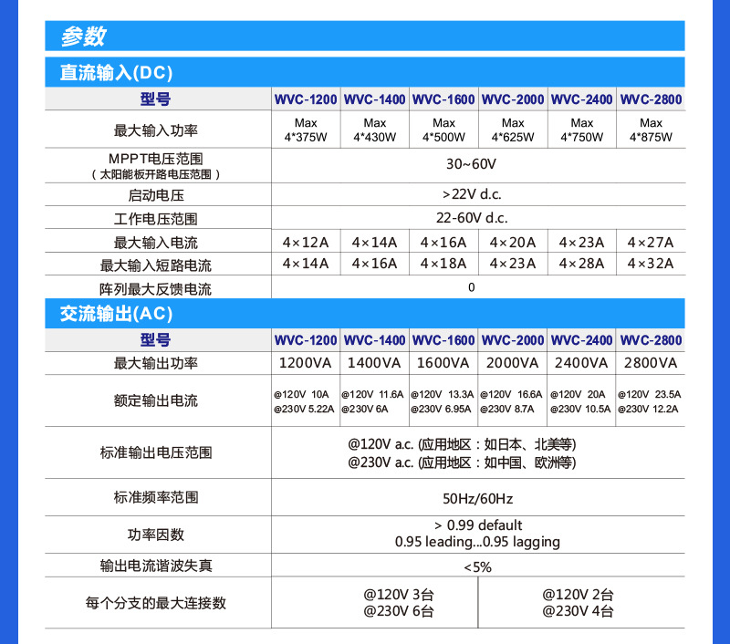 Solar photovoltaic waterproof single-phase and three-phase power generation system WiFi-connected pure sine wave micro grid-connected inverter pic 10
