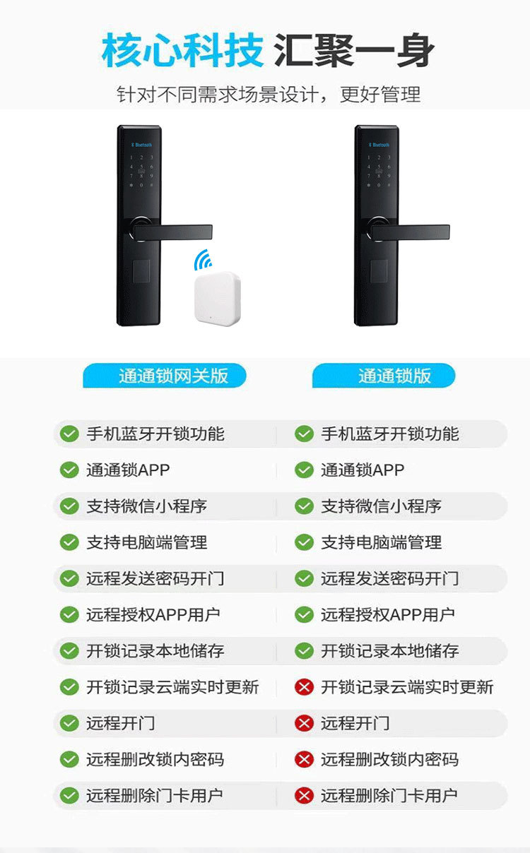 家用指纹锁公寓远程密码锁酒店门锁民宿出租房APP通通锁智能门锁详情15