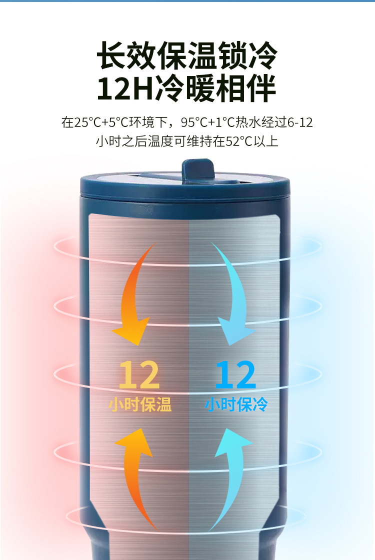 跨境40oz一代二代304不锈钢保温杯巨无霸冰霸杯大容量保冷汽车杯详情14