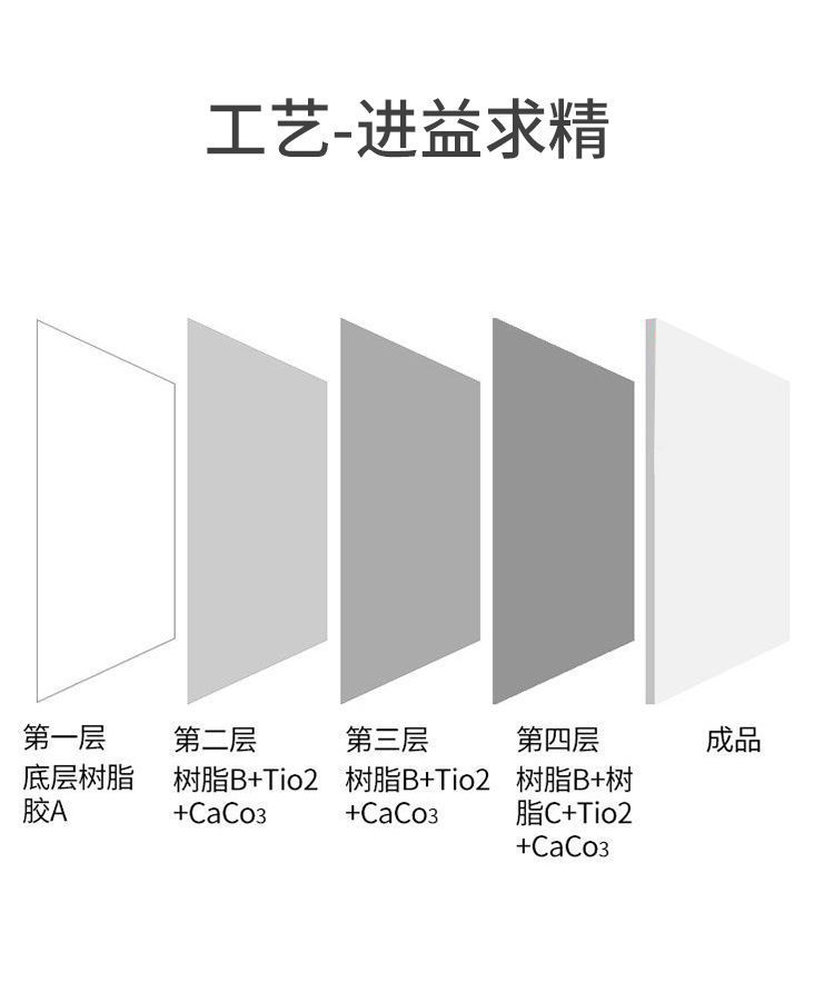 油画框油画布框纯棉亚麻空白画框丙烯画布油画内框带布diy代发详情3