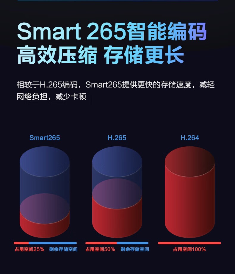大华400万/200万室内网络摄像机智能双光夜视高清HDW6433Z-A-IL详情9