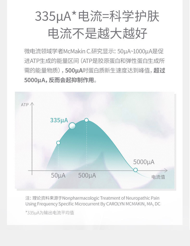 跨境外贸美颈仪V脸部提拉导入家用按摩器便携3D滚轮嫩肤微电流美容仪P52详情5