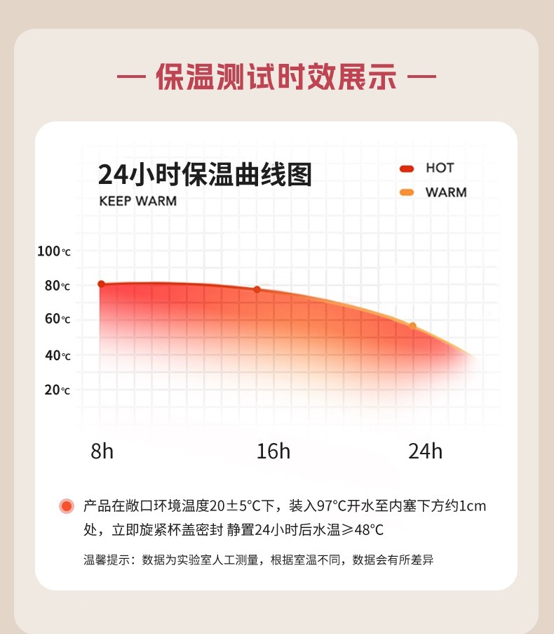 跨境新款TK亚马逊热卖创意可爱卡通公仔国潮儿童女生吸管保温杯仿真动物杯不锈钢杯双层真空316内胆保温保冷保冷详情7