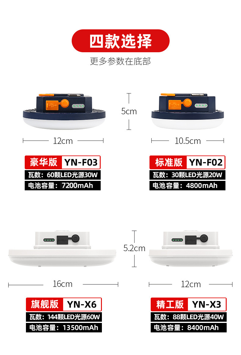 雅尼露营灯帐篷野营灯应急主灯LED充电强光超亮锂电停电家用便携详情2