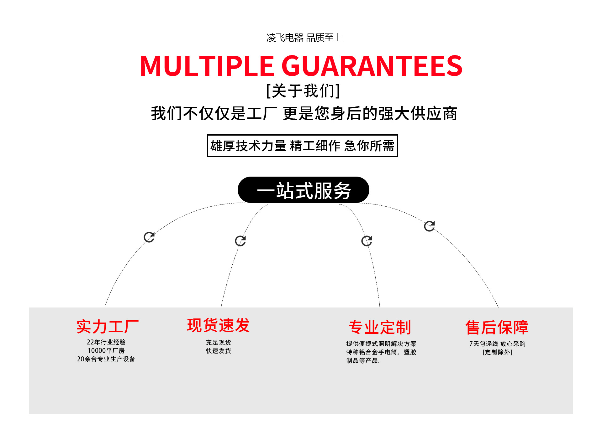跨境新款白激光超亮强光LED照明手电筒变焦充电户外远射大功率详情4