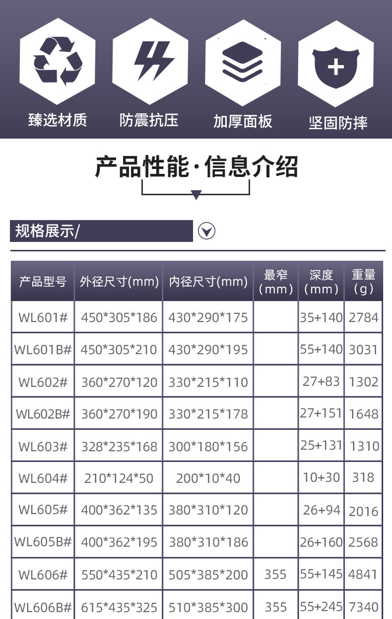 批发现货ABS安全防护箱五金工具箱器材防水安全箱无人机设备箱详情3