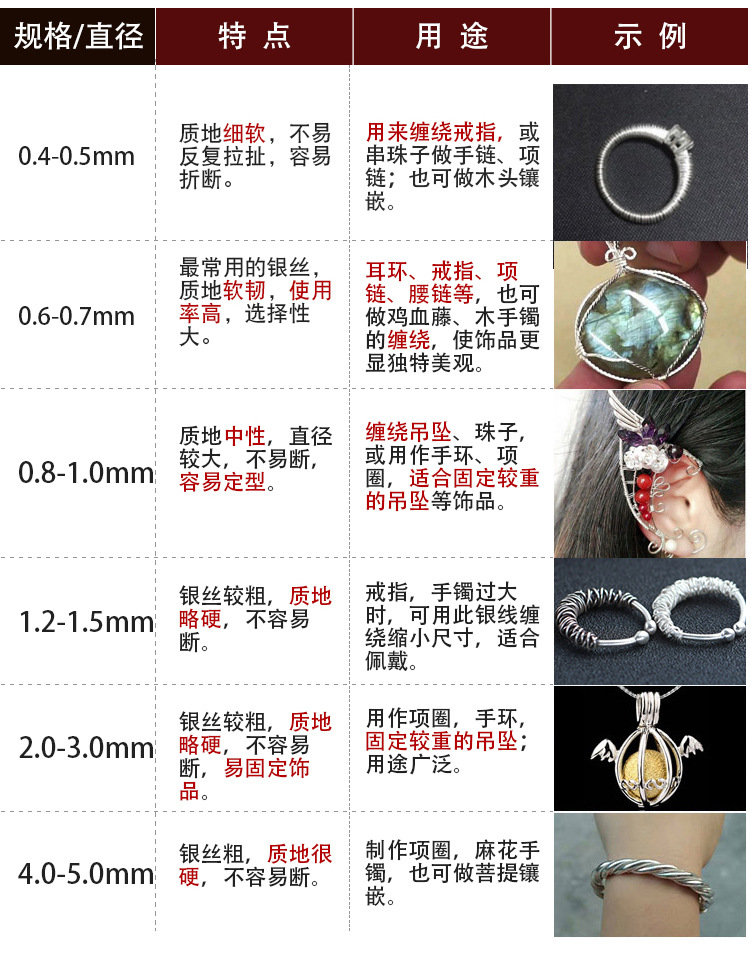 S999 flat silver wire round rectangular pure silver cloisonne enamel inlaid special DIY jewelry, pure silver wood silver wire pic 4