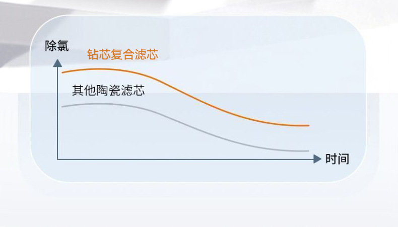 水龙头净水器滤水器厨房自来水过滤器可直饮单出水陶瓷滤芯批发详情25
