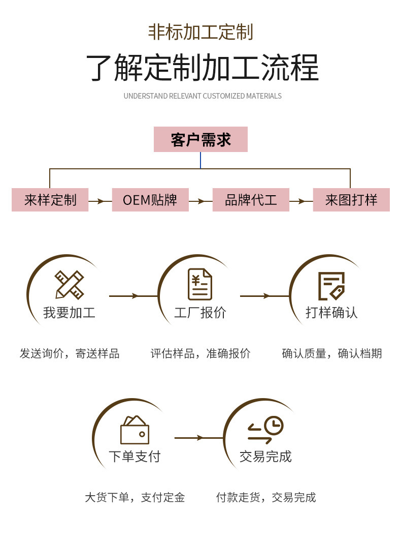 创意彩色溜溜球儿童木质减压小玩具益智卡通贴纸溜溜球玩具详情4