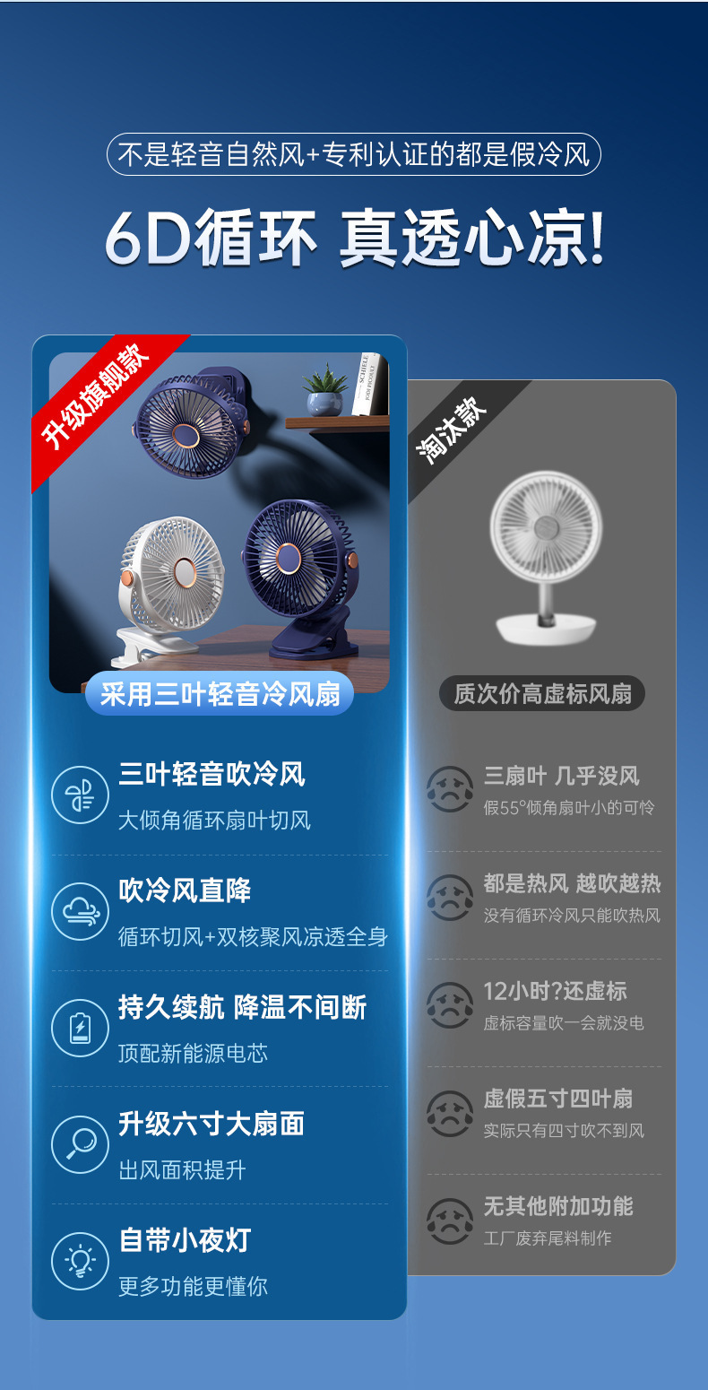 静音桌面风扇宿舍办公室灯光夹子风扇USB充电大风力长续航小风扇详情9