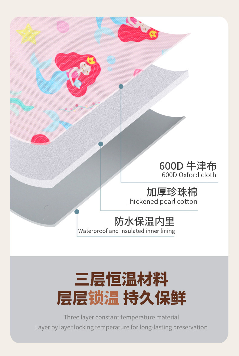 亚马逊爆款午餐包学生保温包儿童冰包跨境便携牛津布折叠便携冰包详情11