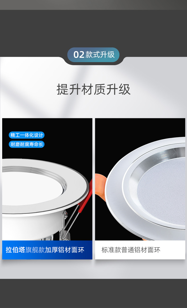 家用筒灯led天花射灯5w嵌入式开孔7.5cm客厅吊顶牛眼孔灯洞灯简灯详情5
