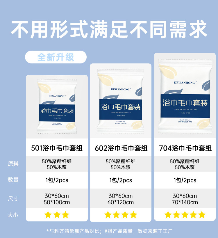 一次性浴巾毛巾套装便携式加大吸水旅行面巾美容院酒店用品洗脸巾详情1