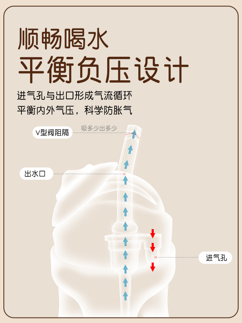 跨境宝宝学饮杯tritan吸管杯带柄刻度防漏防摔防喷宝宝学饮杯工厂详情5