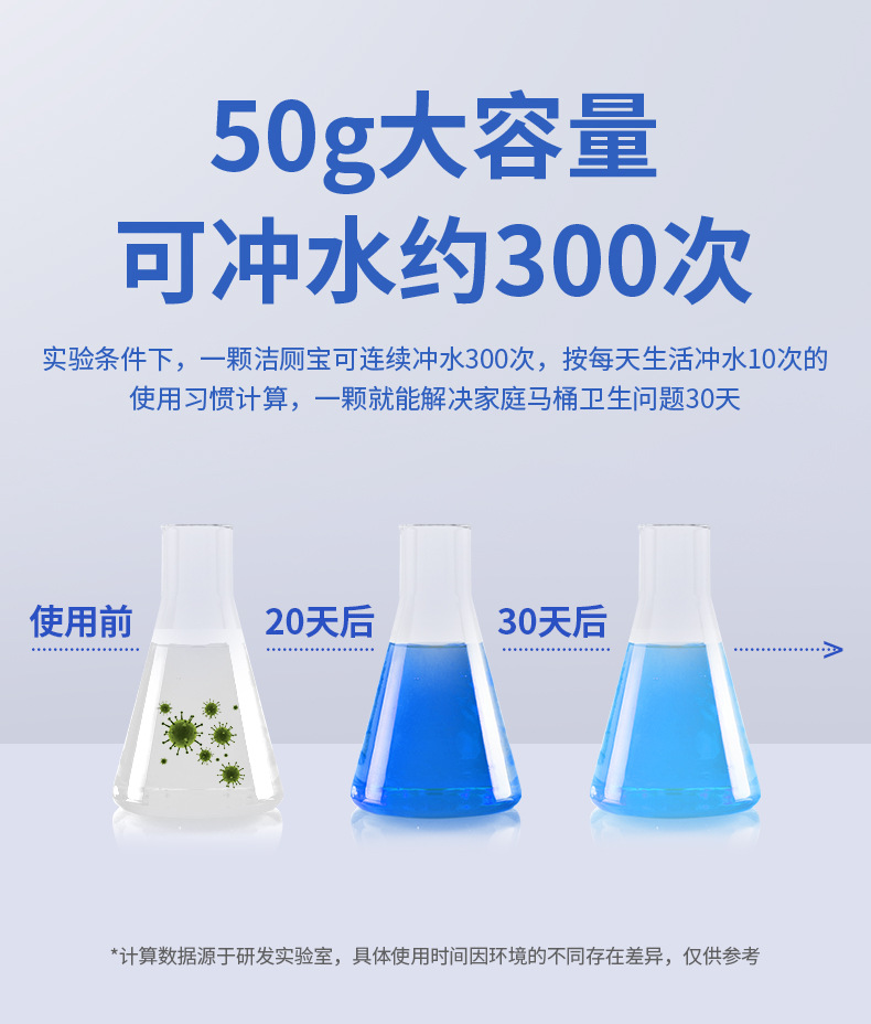 洁厕宝蓝泡泡洁厕灵厕所除臭神器马桶清洁去异味球块清香型清洁剂详情11