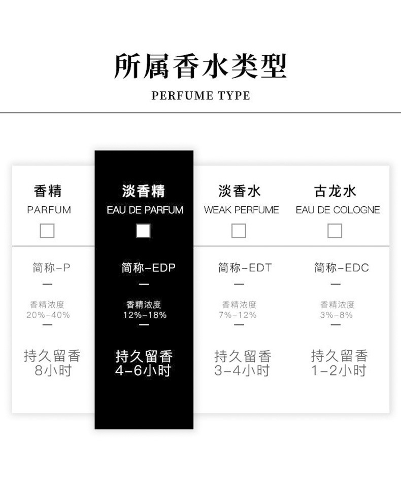 抖音爆款无人区玫瑰香水大牌平替持久花香调清新淡香女士香水批发详情35