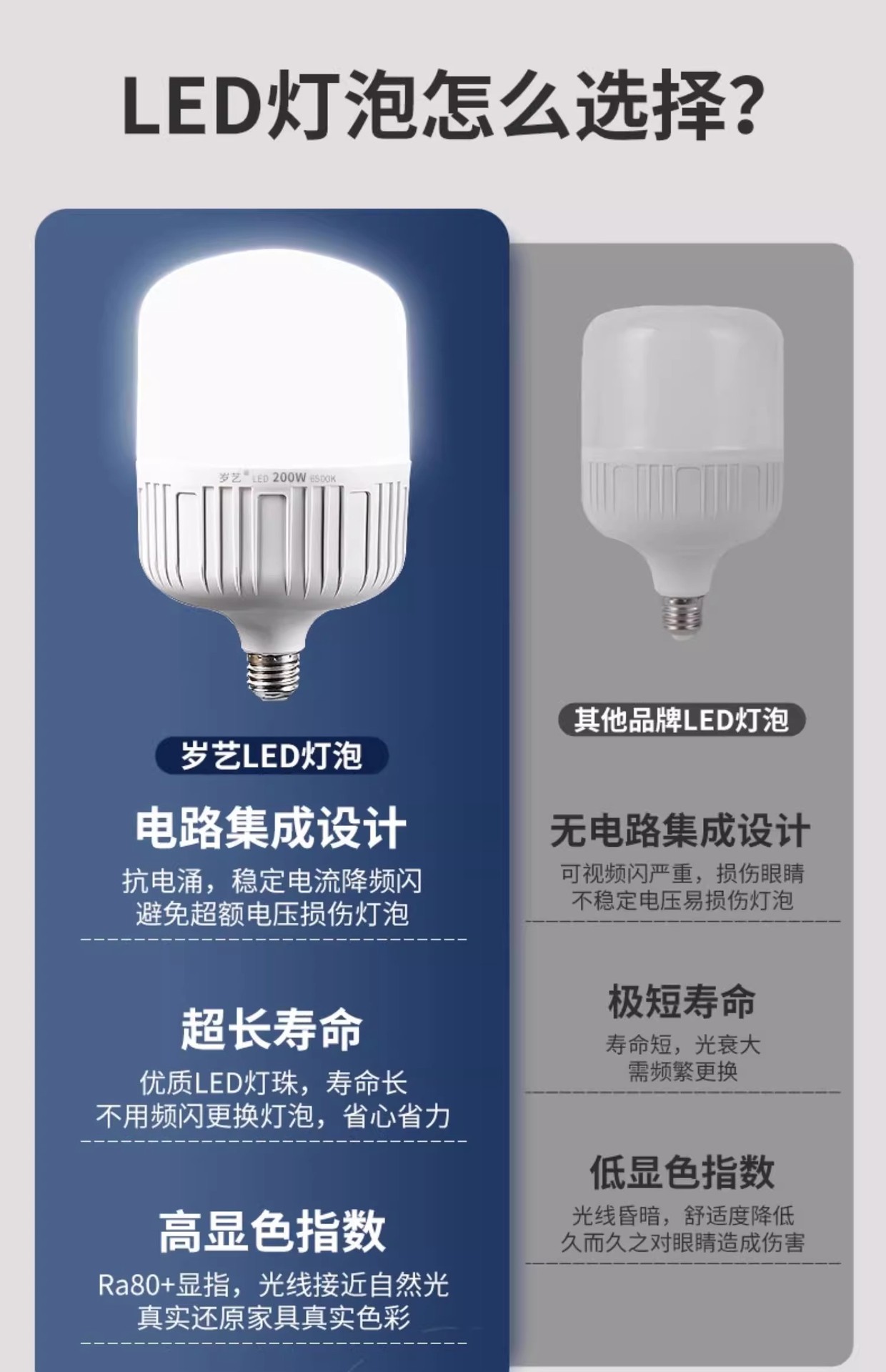 LED灯泡家用E27螺口节能灯白光超亮室内护眼灯大功率照明灯球泡灯详情3