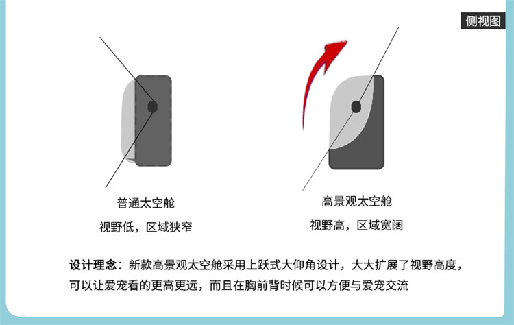 新款猫背包透明太空舱双肩猫咪背包猫包外出包便携宠物包包批发详情5