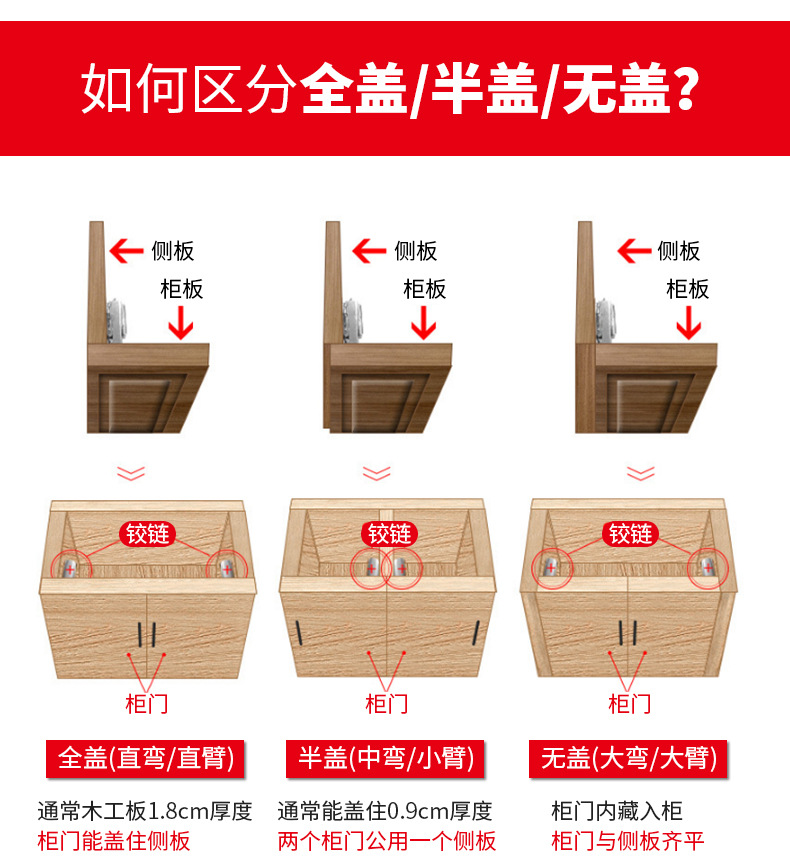 加厚不锈钢铰链静音缓冲橱柜衣柜柜门飞机合页液压弹簧折页批发详情15