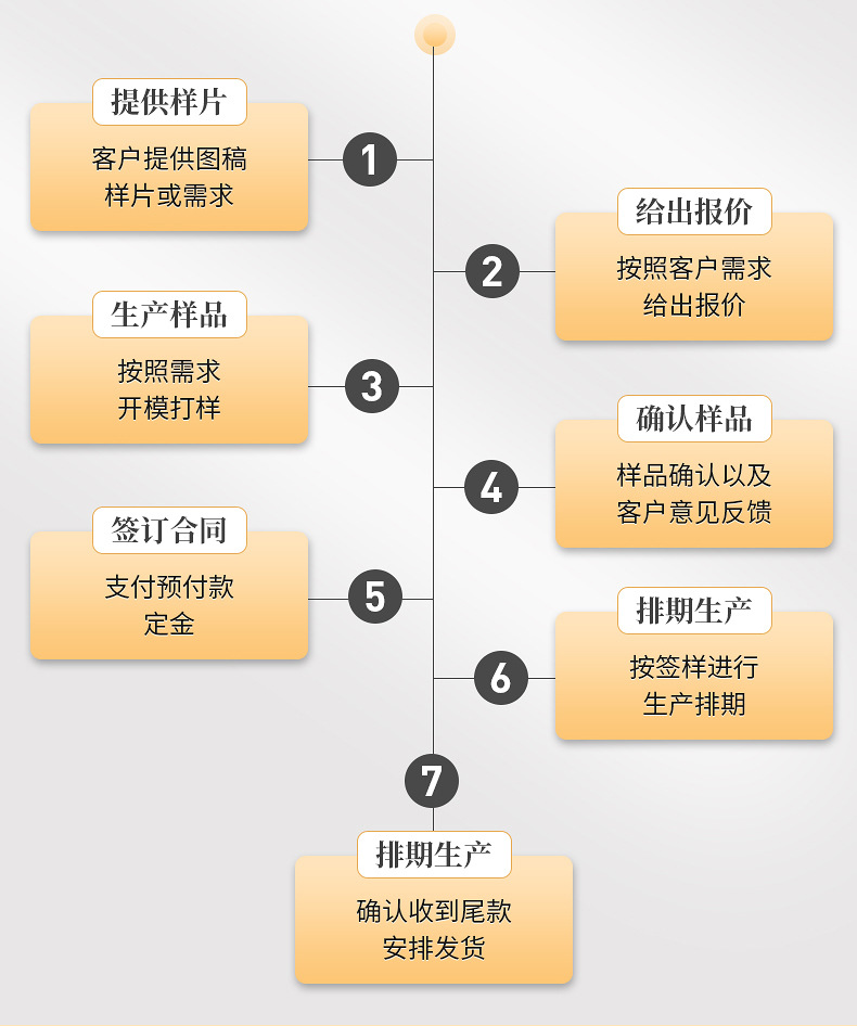 干花香薰蜡烛 创意家居结婚伴手礼室内摆件无烟香氛香薰 厂家批发详情20