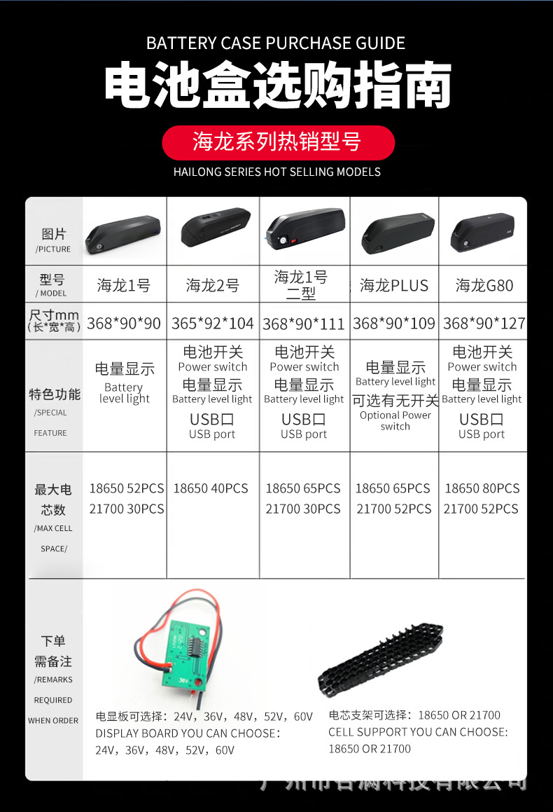 The Hailong PLUS battery box can hold 65 18650 and 52 21700 battery cells. The battery box is in stock for export pic 2