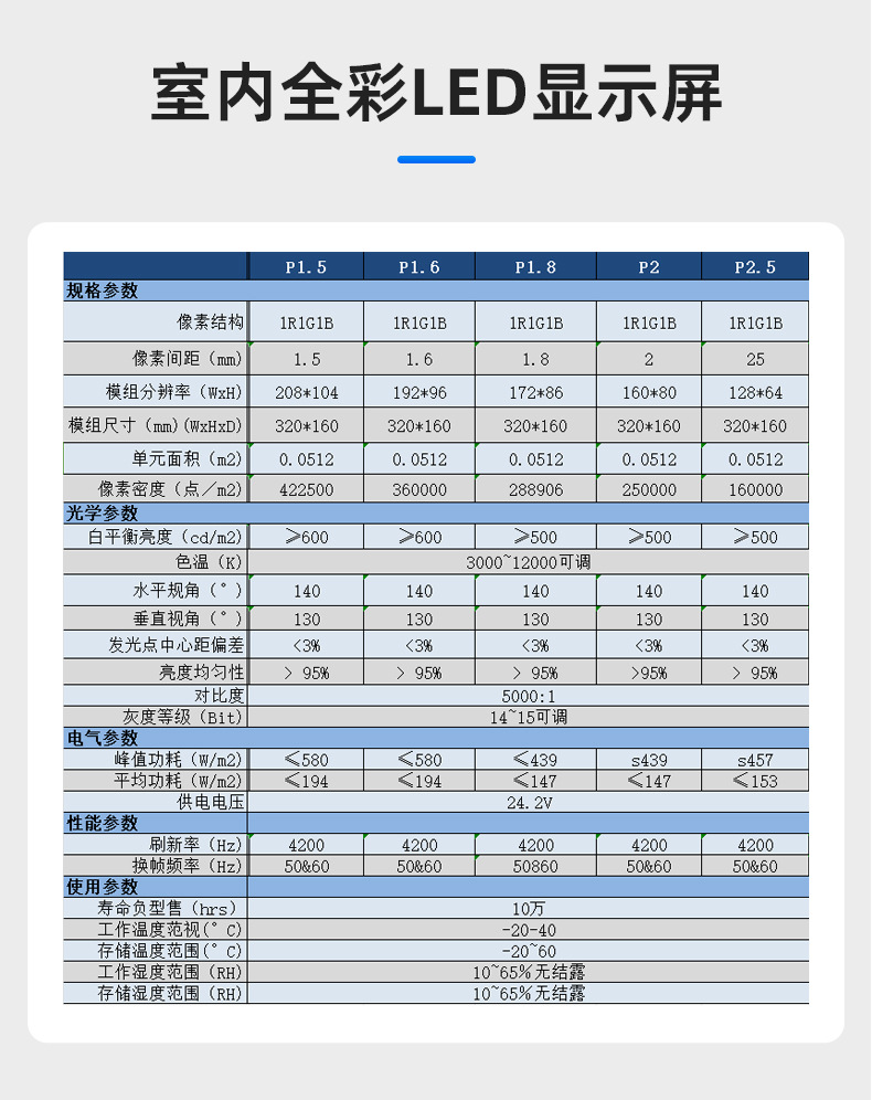 全彩led显示屏室内会议室led屏幕展厅P1.86全彩屏高清小间距P1.53详情15