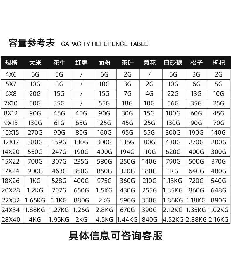 透明加厚PE自封袋 多功能环保塑料口罩收纳袋 大小号可选包装袋子详情9