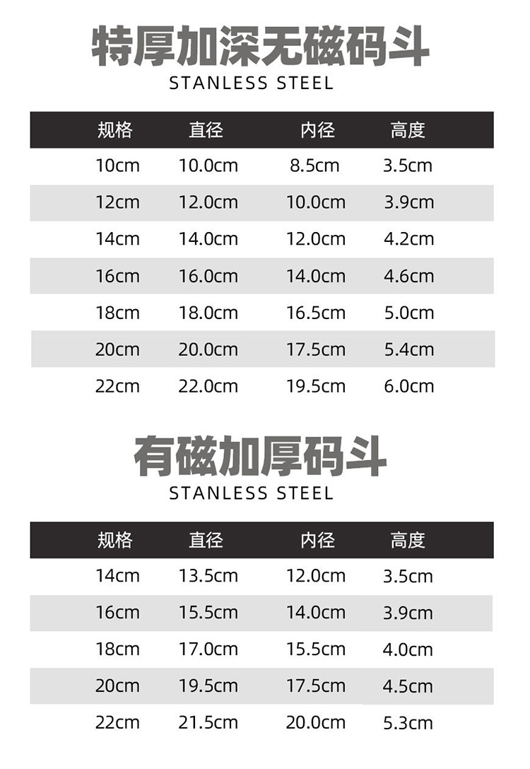 304不锈钢码斗马斗马兜碗酒店厨房配菜盆佐料盆调料盆食堂家用碗详情17