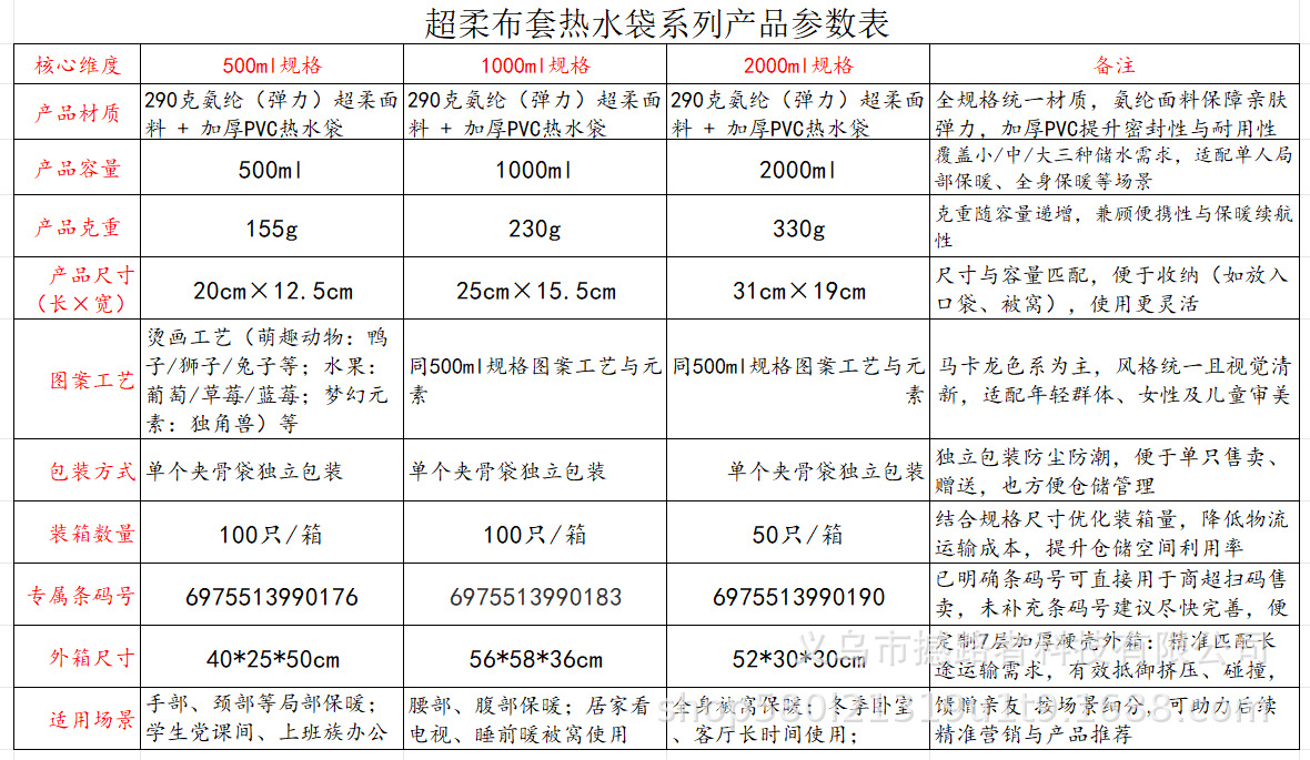 咔琪特冬季热水袋注水可爱暖肚子大暖水袋卡通毛绒保暖神器暖手宝详情2