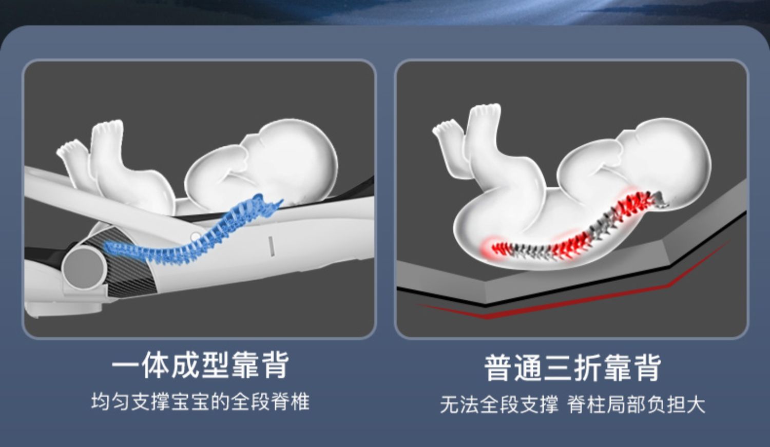 好莱福高景观溜娃神器可坐可躺轻便折叠双向遛娃婴儿手推车儿童详情6