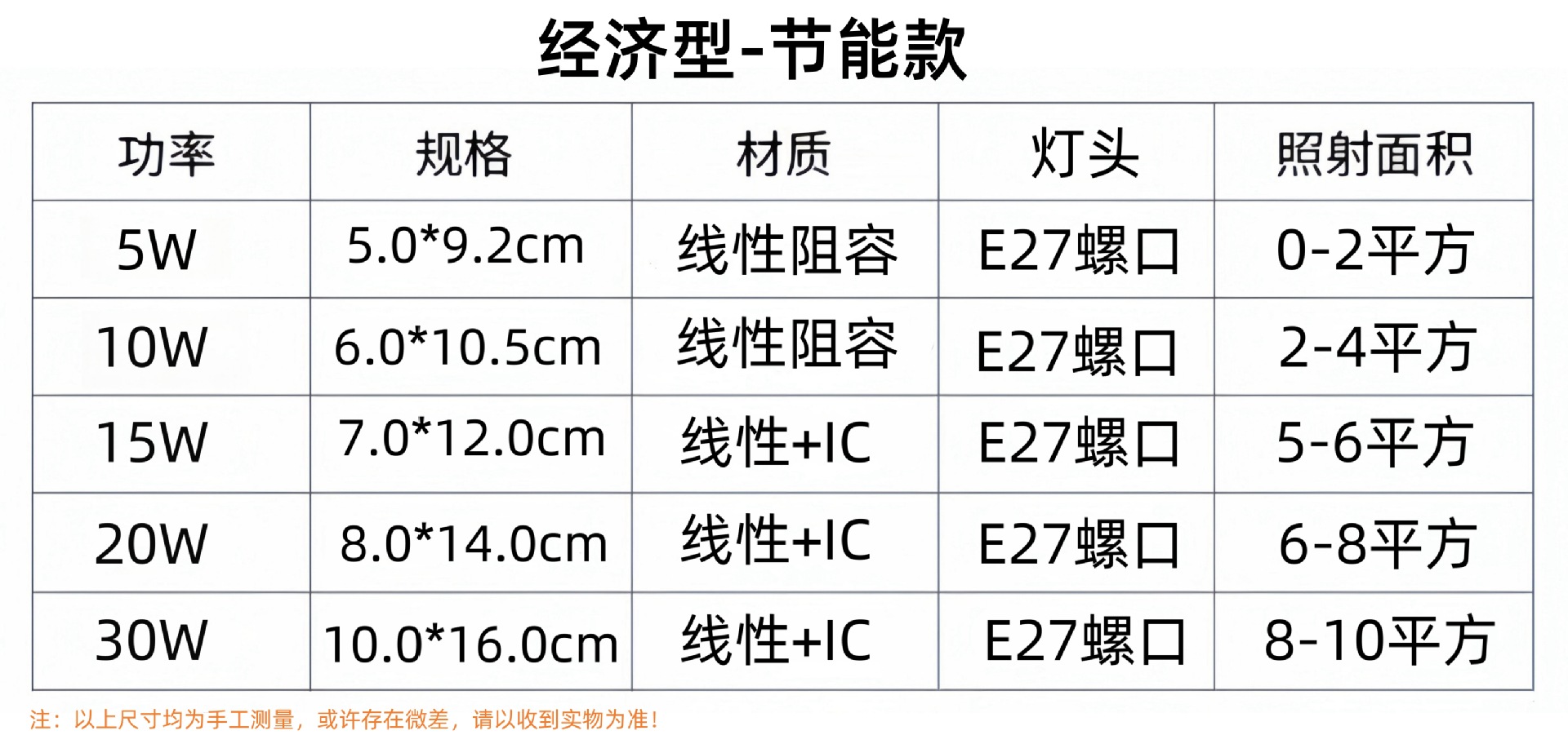 节能灯泡批发螺口led灯泡超亮恒流家用楼道厂房商用大功率球泡详情6