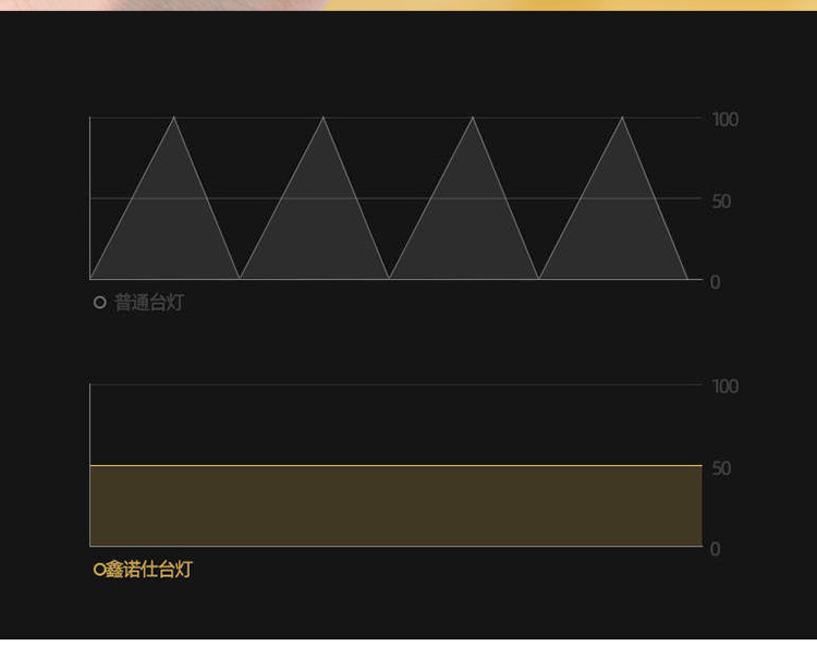 台灯LED护眼触摸调光书桌学生宿舍充电学习儿童卧室床头礼品台灯详情17