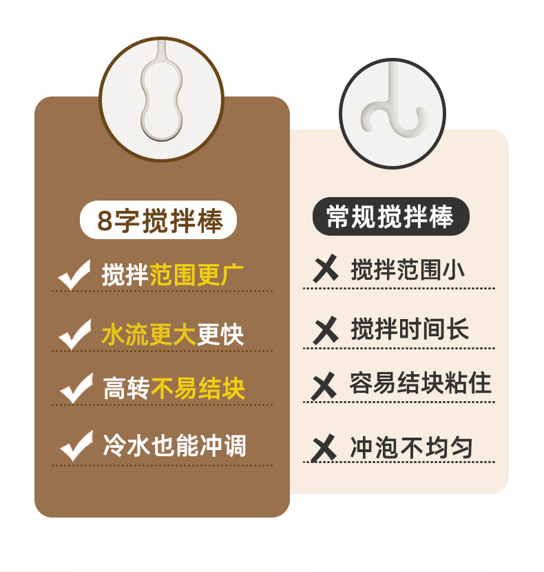 自动搅拌杯一键搅拌咖啡奶粉摇摇杯食品级材质健身水杯便携智能详情4