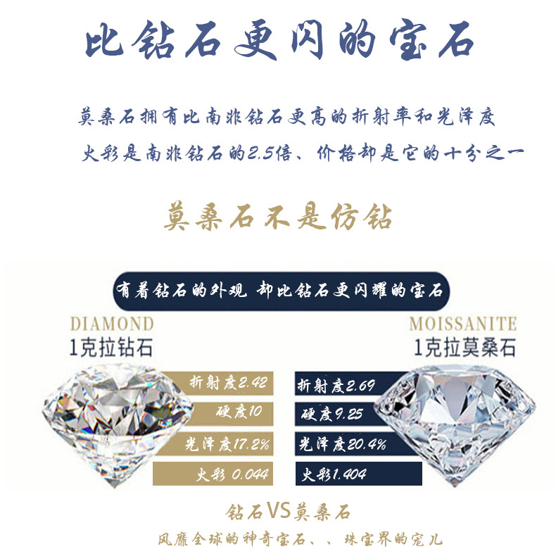Zhuoheng Select 925 all-silver full-diamond one-carat Moissanite stud earrings, a simple and versatile European and American hip-hop style pic 2