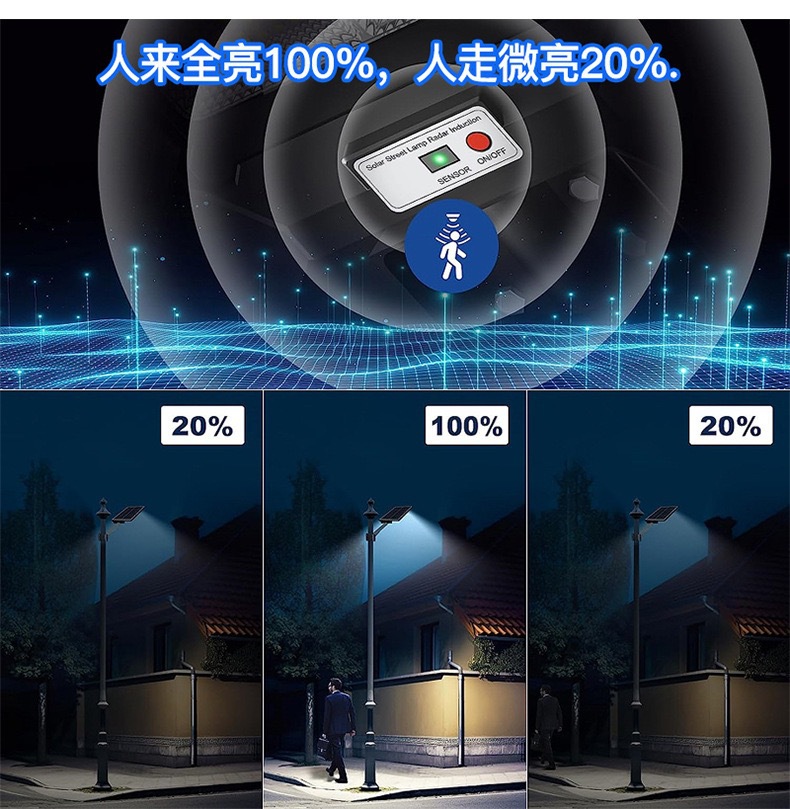 长苏私模亚马逊爆款三面发光太阳能灯光控遥控户外防水庭院小壁灯详情12