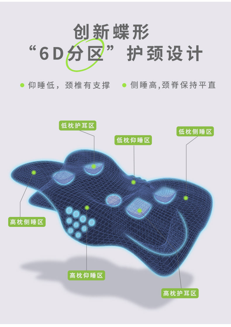 Ergonomic sleeping slow rebound memory foam pillow, sleeping neck protection pillow, side sleeping butterfly-shaped pillow, memory pillow pic 4