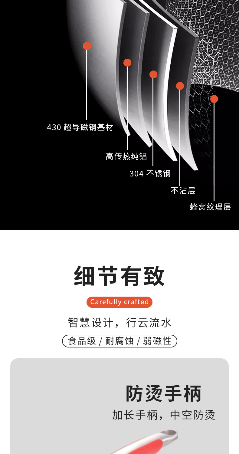 304 stainless steel double-sided honeycomb non-stick cookware for home use, including fried eggs, flat pancakes and steaks, one piece consignment pic 17