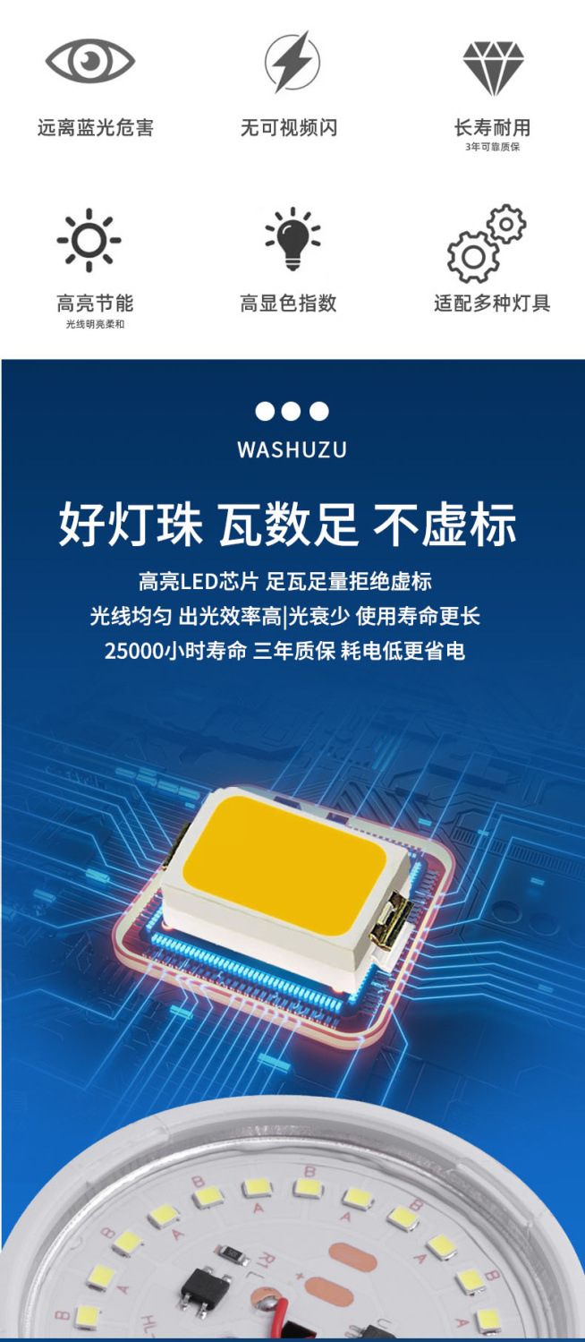 Wholesale of E27 large screw socket energy-saving bulbs from the manufacturer, ultra-bright, flicker-free, eye-protecting LED bulbs for home and factory lighting pic 2