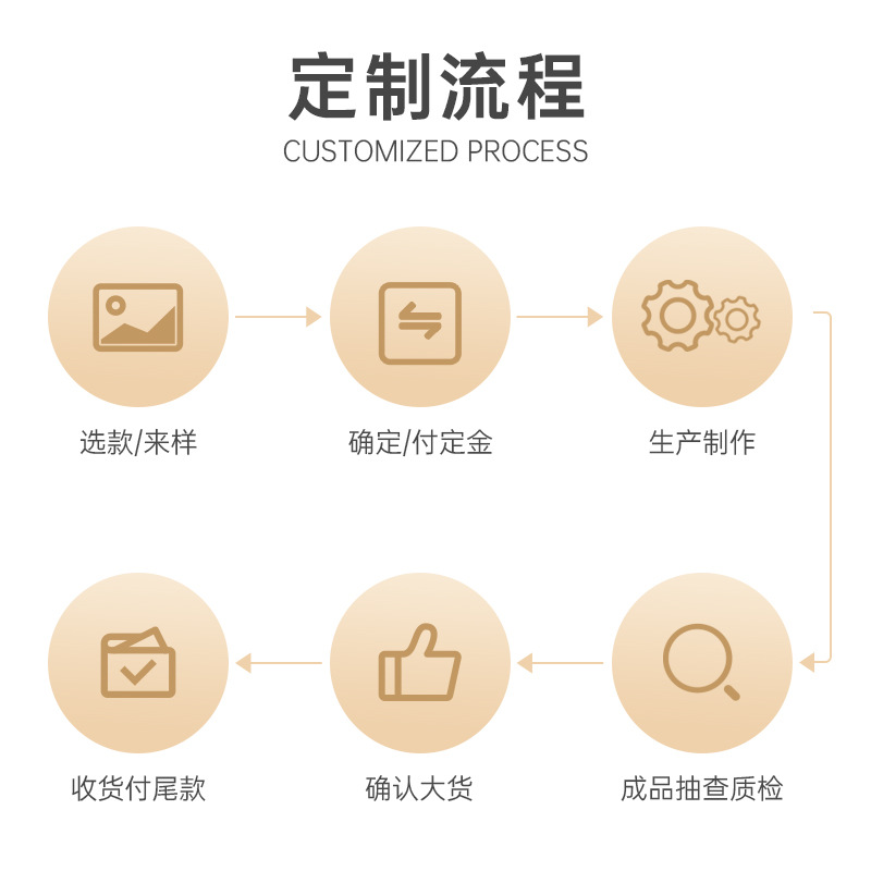 高端拉丝PU皮首饰盒戒指盒手镯礼盒项链吊坠饰品包装盒珠宝首饰盒详情17