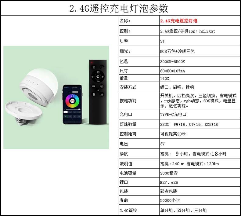 Cross-border rechargeable detachable magnetic bulb, 2.4G remote control USB, long-lasting wireless led Bluetooth bulb night light pic 1