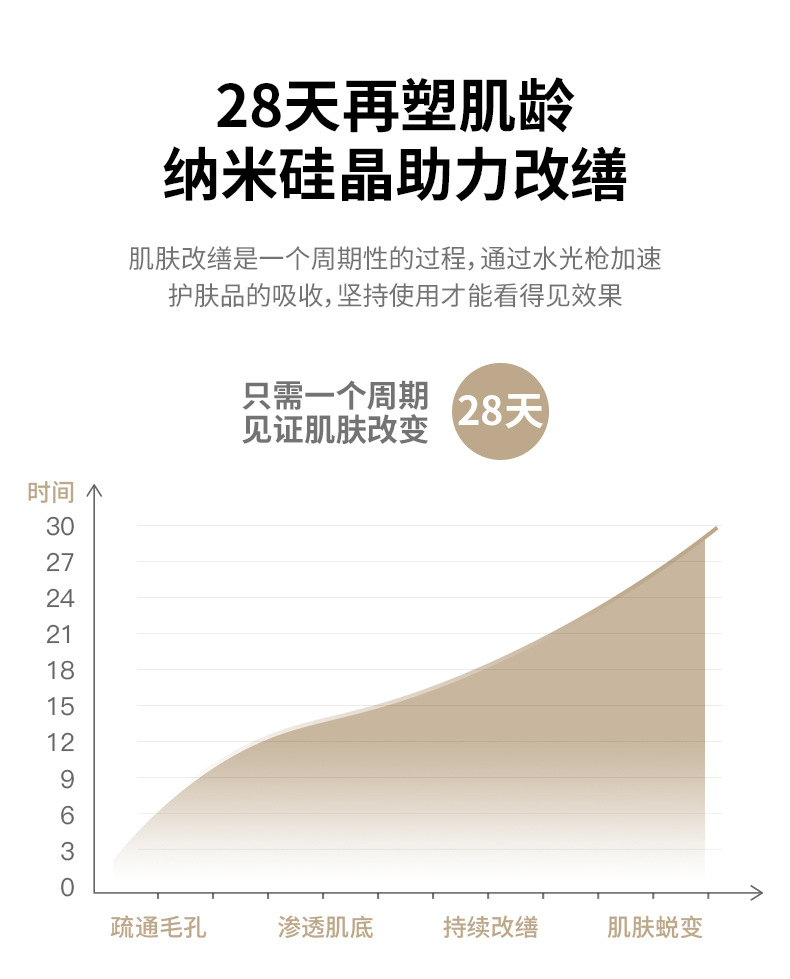 shanilak  家用美容补水仪器纳米电动水光枪详情13
